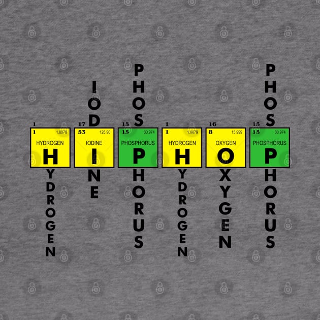 I AM HIP HOP - ELEMENTS OF HIP HOP v2 by DodgertonSkillhause